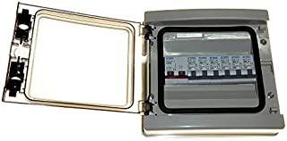 Miglior quadro elettrico