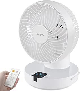 Miglior ventilatore da tavolo