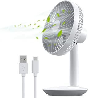 Miglior ventilatore piccolo da tavolo