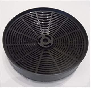 Miglior filtro cappa tecnowind