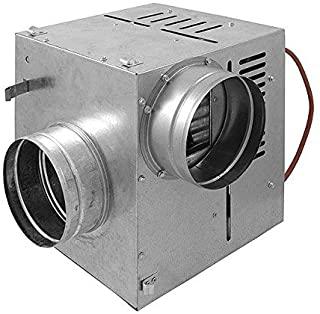 Miglior termocamino pellet