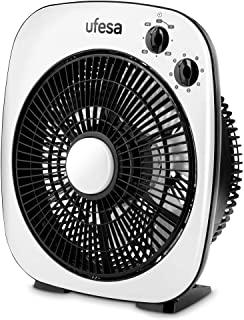 Miglior ventilatore a parete