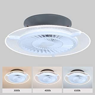 Miglior ventilatore a soffitto senza pale