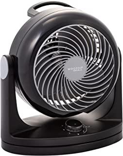 Miglior ventilatore camper