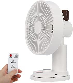 Miglior ventilatore per camper