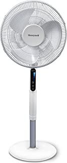 Miglior ventilatore vortice