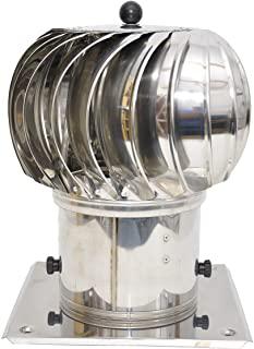 Miglior cappello per camino