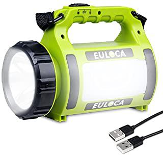 Miglior copri contatore luce
